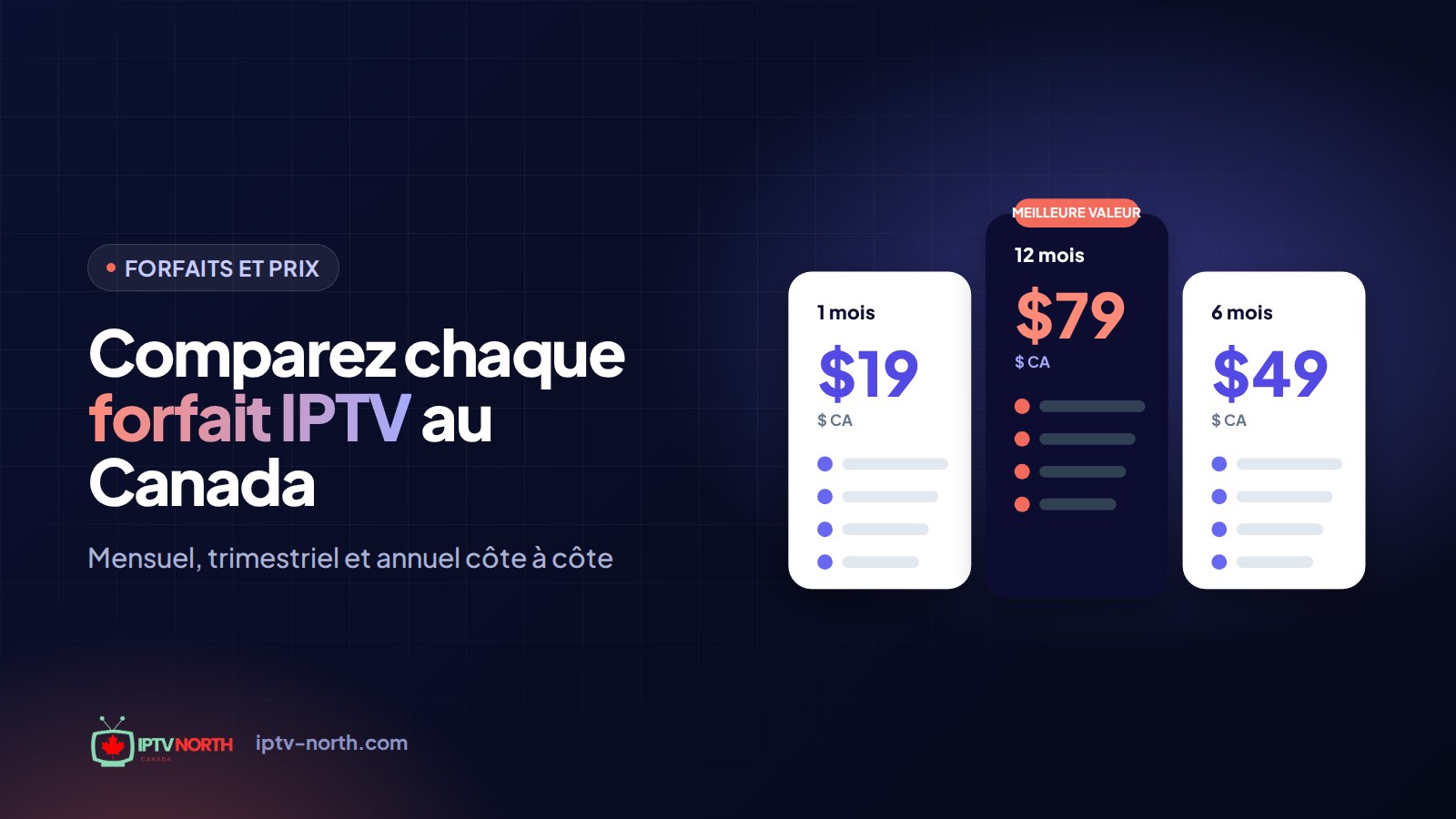 Tableau comparant les forfaits et prix IPTV au Canada en 2026 selon la durée et le coût mensuel
